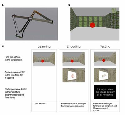 A Spatial-Context Effect in Recognition Memory